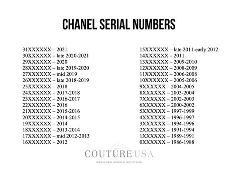 Chanel serial code lookup